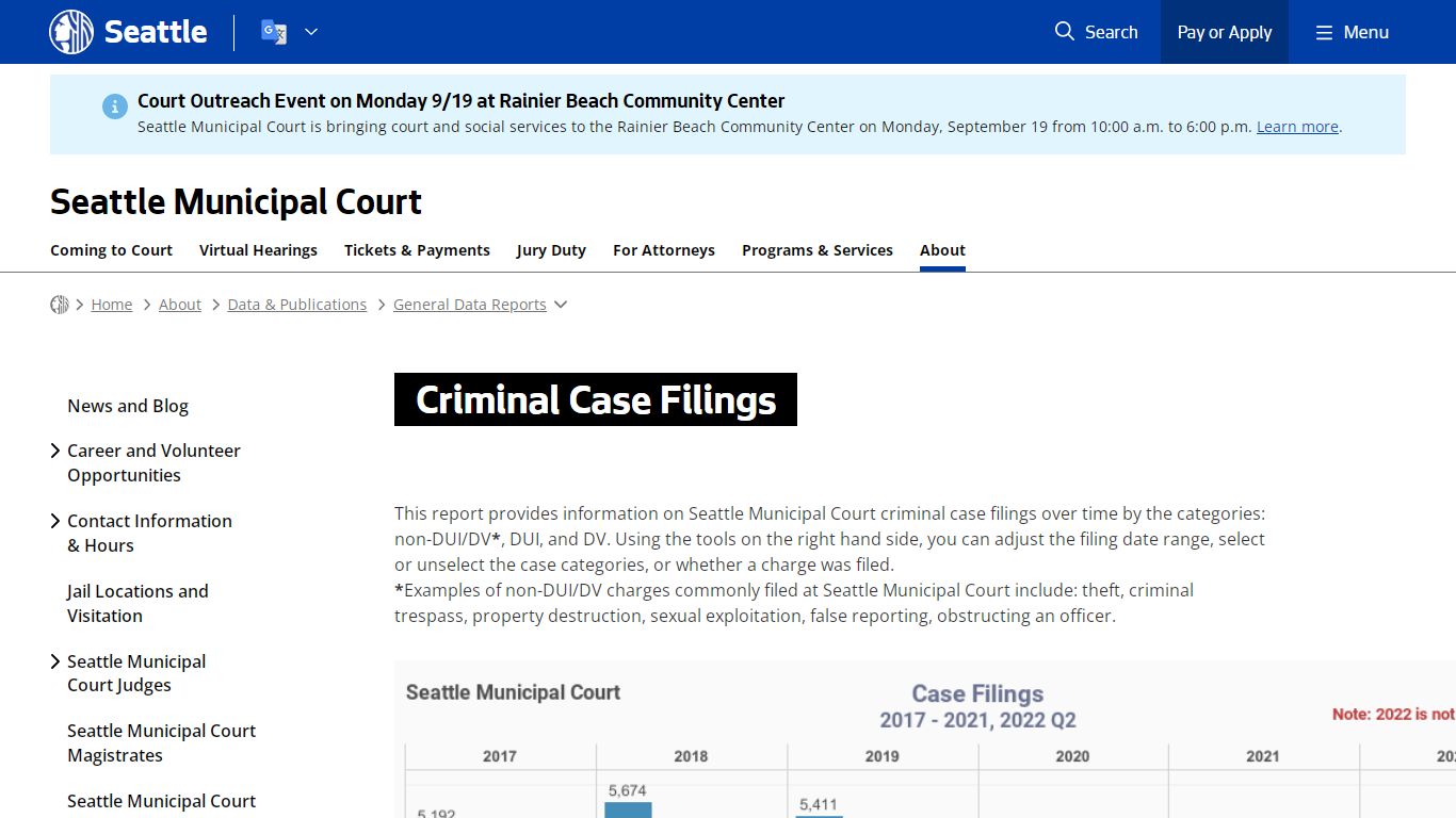 Criminal Case Filings - Courts | seattle.gov